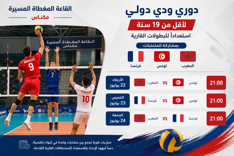 مكناس تحتضن دوريًا وديًا دوليًا للكرة الطائرة لأقل من 19 سنة بمشاركة المغرب وتونس وفرنسا