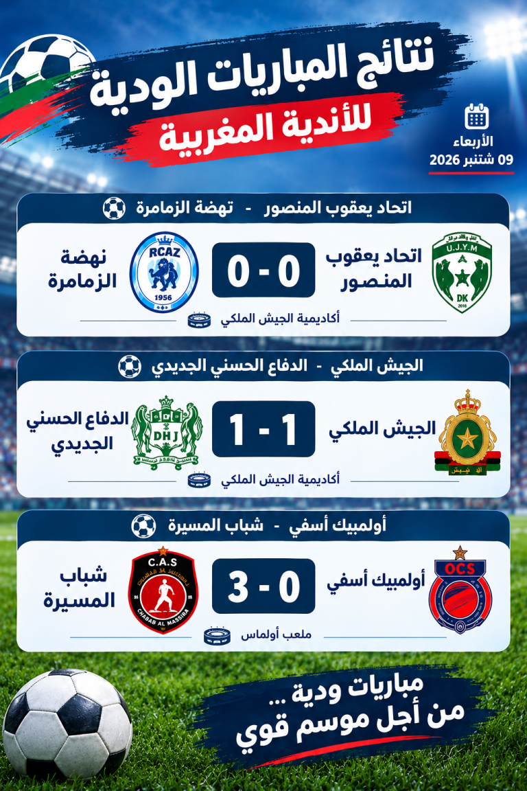 اتحاد يعقوب المنصور يتعادل وديا مع نهضة الزمامرة. بينما أولمبيك آسفي يقسو على شباب المسيرة بثلاثية نظيفة